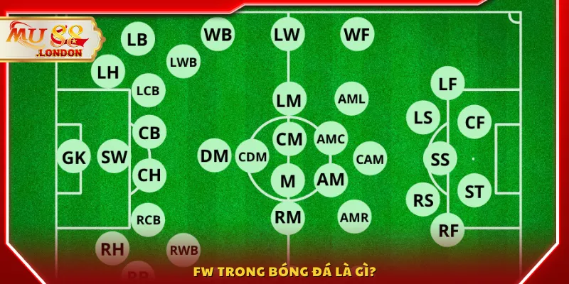 Fw trong bóng đá là gì?