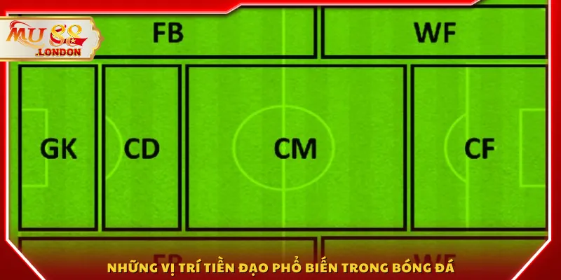 Những vị trí tiền đạo phổ biến trong bóng đá