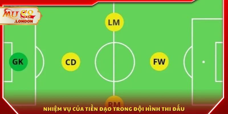 Nhiệm vụ của tiền đạo trong đội hình thi đấu