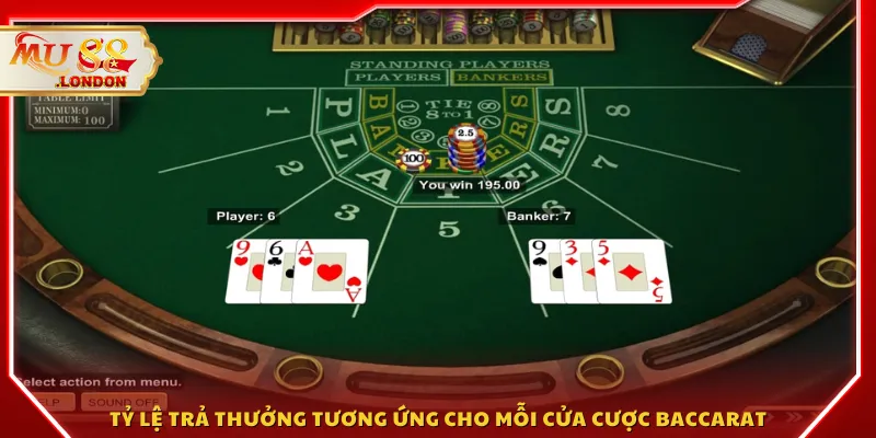 Tỷ lệ trả thưởng tương ứng cho mỗi cửa cược Baccarat